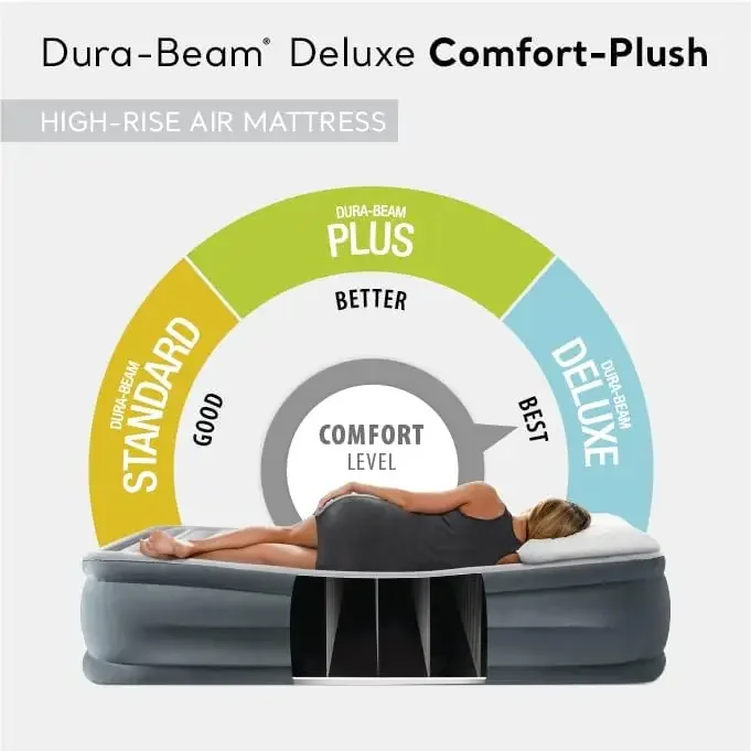 AFor  Dura-Beam Deluxe Comfort - Tech Queen 리뷰 및 가격