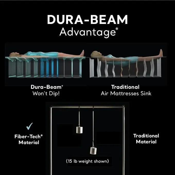 AFor  Dura-Beam Deluxe Comfort - Tech Queen 리뷰 및 가격