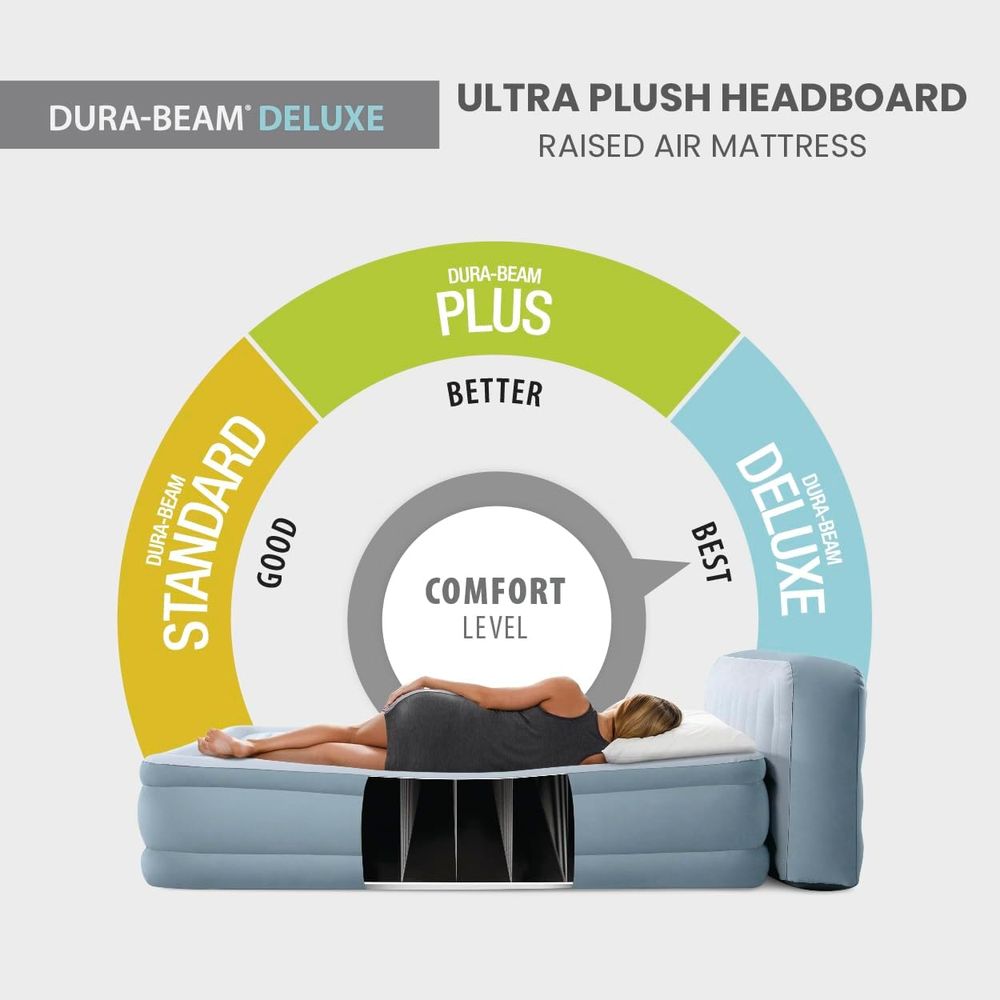 64449ED Dura-Beam Deluxe Plush - Tech Queen 리뷰 및 가격